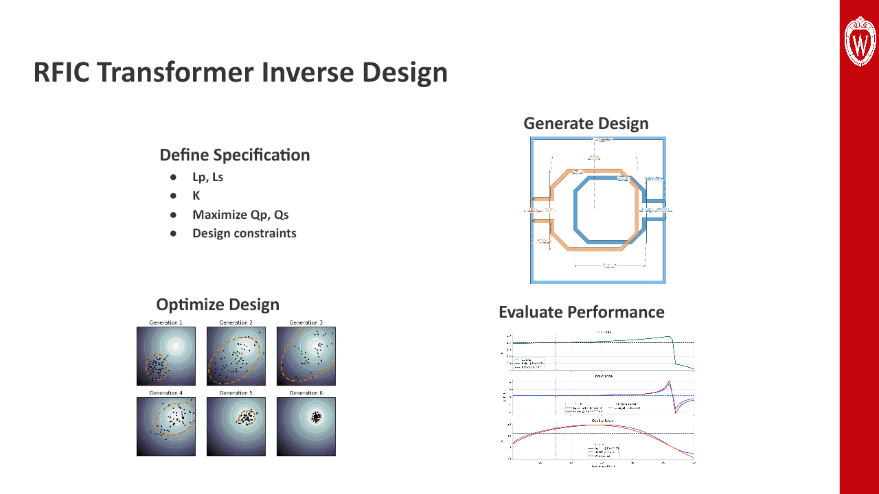 RFIC Transformer Inverse Design